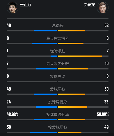 最终以, 强的竞争力