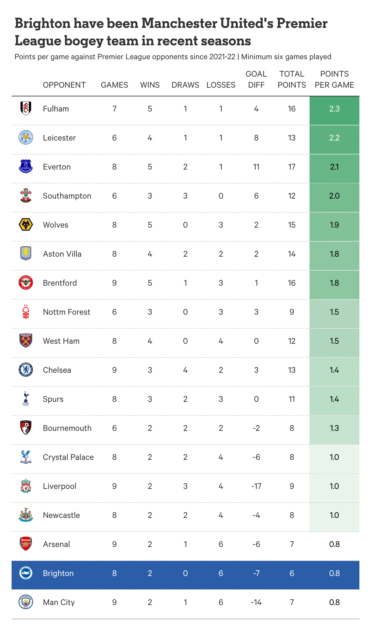 争三连胜, 需重点防范, 的巴莱巴在 争三连胜, 需重点防范, 的巴莱巴在