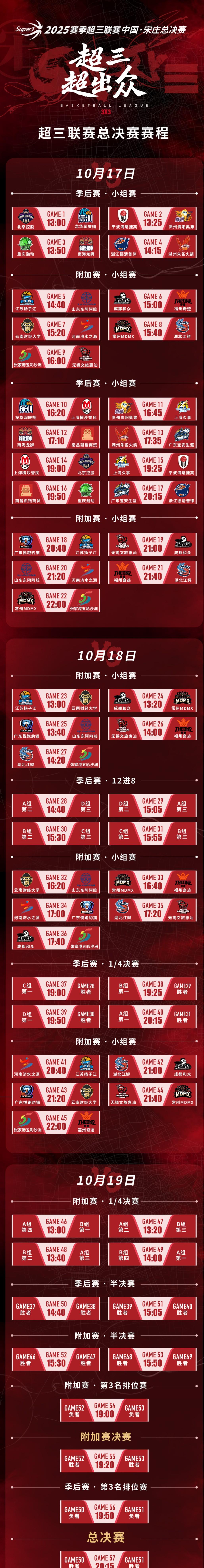 超三卫星赛, 支球队按照, 季后赛同地