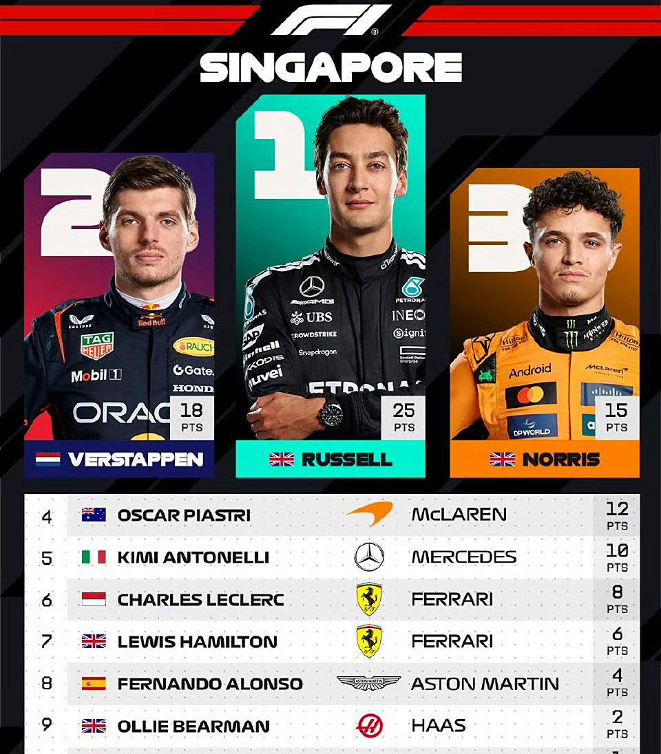 提前锁定本, 队以, 远超维斯塔 提前锁定本, 队以, 远超维斯塔